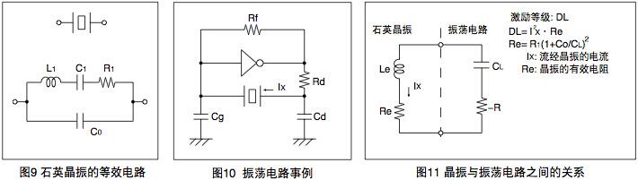 晶体是各种电子产品中必不可少的电子元器件,日本进口晶体在市场上被广泛使用.日本知名晶体品牌:KDS晶振、CITIZEN晶振、SEIKO晶振、muRata晶振等.SEIKO科技自1881年成立以来主要以手表和石英晶振业务为主.公司是日本晶体行业中最突出的一家企业,公司率先解决了32.768KHZ晶体和小型化市场需求.
