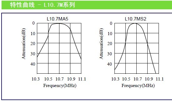 产品介绍:调频接收机用L10.7M,输入/输出阻抗调频接收机用,L10.7M系列与村田滤波器SFE10M7,FM-IF系列相容,低损耗型,L10.7M,A10 输入/输出阻抗低损耗型,L10.7M,A10系列与村田...